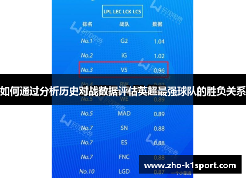 如何通过分析历史对战数据评估英超最强球队的胜负关系