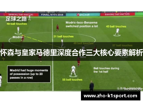 怀森与皇家马德里深度合作三大核心要素解析