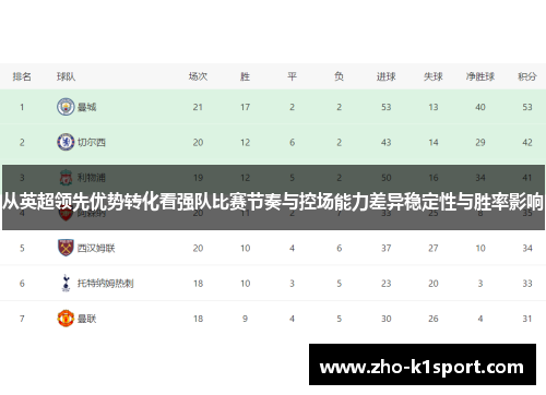 从英超领先优势转化看强队比赛节奏与控场能力差异稳定性与胜率影响 从英超领先优势转化看强队比赛节奏与控场能力差异稳定性与胜率影响
