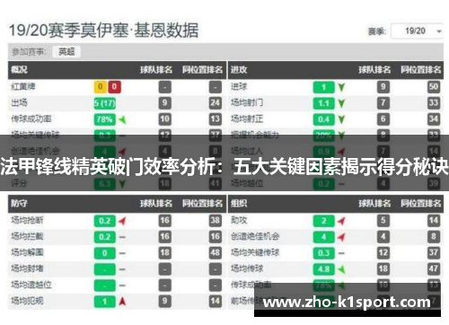 法甲锋线精英破门效率分析:五大关键因素揭示得分秘诀 法甲锋线精英破门效率分析:五大关键因素揭示得分秘诀