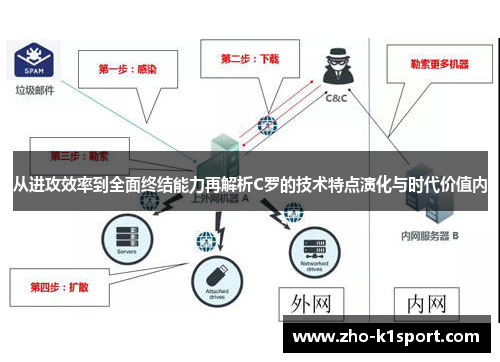 从进攻效率到全面终结能力再解析C罗的技术特点演化与时代价值内 从进攻效率到全面终结能力再解析C罗的技术特点演化与时代价值内